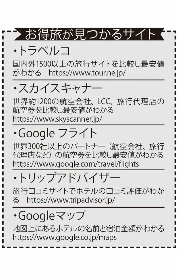 お得旅が見つかるサイト