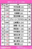 『抱かれたい男グランプリ2019』11〜22位