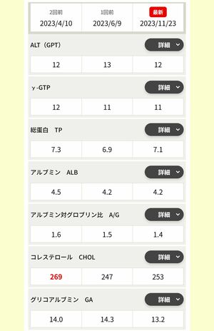 献血Web会員サービス「ラブラッド」の検査結果。Yさんはこのとき、コレステロール値が基準値より高くなっていた