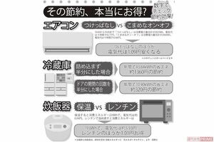 その節約、本当にお得?　数字でチェック、節約効果!