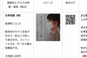 大津毛織が製造するマスク。泉大津商工会議所HPより