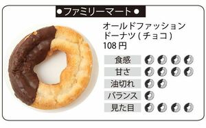  オールドファッションドーナツ(100円)。食感:4点、甘さ:4点、油切れ:2点、バランス:1点、見た目:4点
