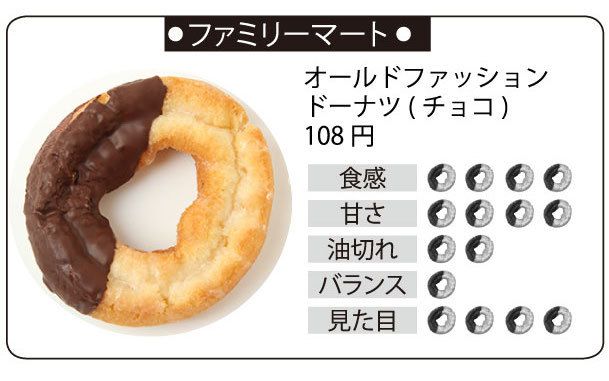 20150609_donut_famima