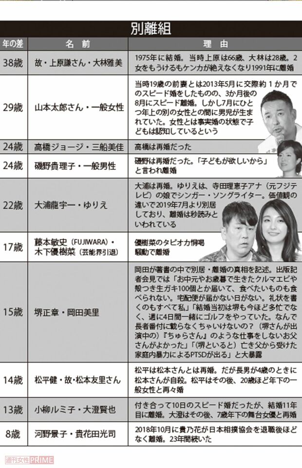 別離した年の差婚芸能人カップル