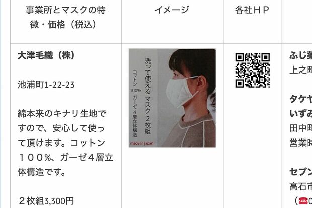 大津毛織が製造するマスク。泉大津商工会議所HPより